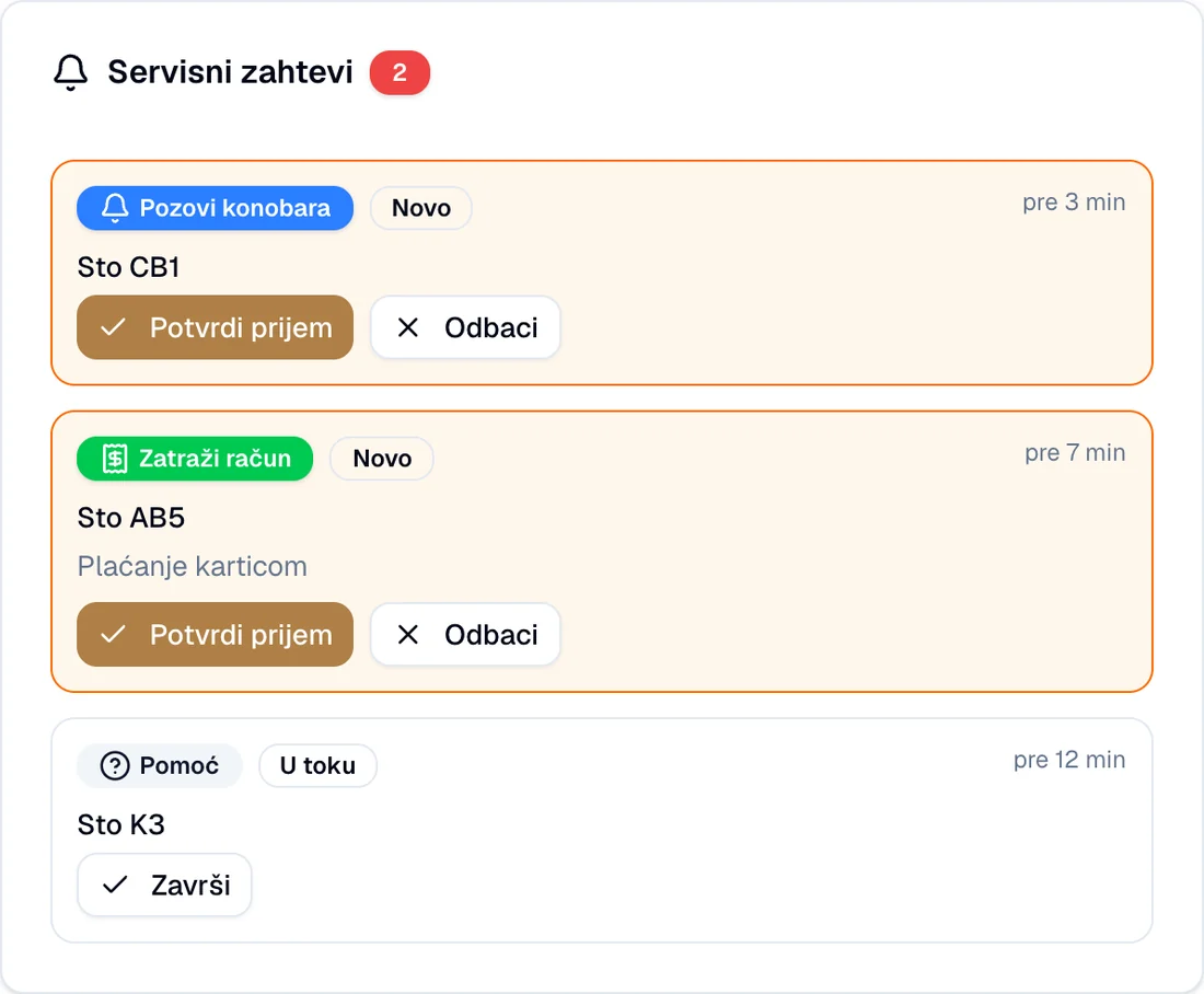 Okvir Servisni zahtevi sa tri poziva gostiju